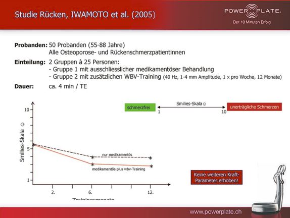 2A Rücken Rückenschmerz und Osteoporose Patientinnen Frauen Iwamoto 2005