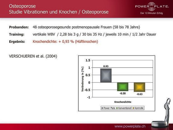 knochendichte muskelkraft und haltungskontrolle frauen verschueren 2004